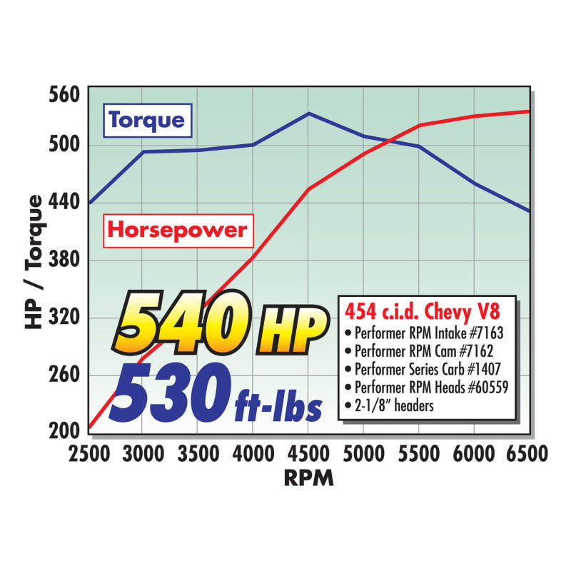 Edelbrock Carburetor Performer Series 4-Barrel 750 CFM Manual Choke Satin Finish Edelbrock Carburetor Performer Series 4-Barrel 750 CFM Manual Choke Satin Finish
