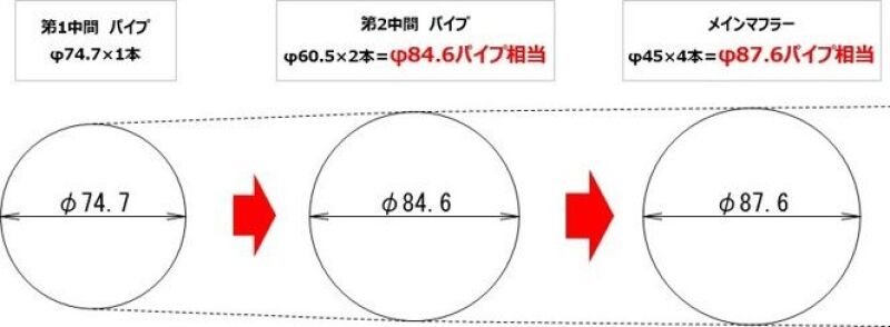 Photo - Close Up