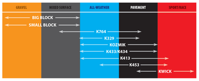 Kenda K413 Front/Rear Tire - 130/60-13 4PR 53J 109K1022 (84)