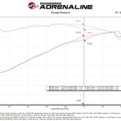 aFe 2022 Toyota Tundra V6-3.5L (tt) Momentum GT Pro 5R Cold Air Intake System