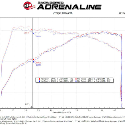 aFe Takeda Momentum Pro Dry S Cold Air Intake System 2022 Hyundai Elantra N