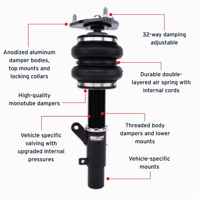 Features and Benefits