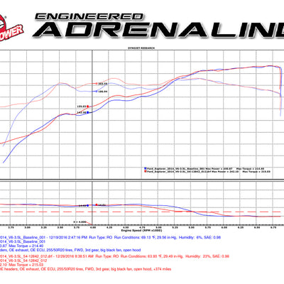 aFe Magnum FORCE Stage-2 Pro 5R Cold Air Intake System 09-14 Ford Edge V6-3.5L