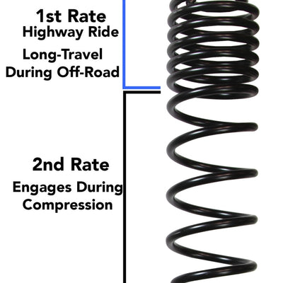 Skyjacker 2018 Jeep Wrangler JL 4 Door 4WD (Rubicon) Long Travel 2 Stage 1in-1.5in Coil System