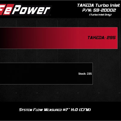 aFe 2019-2020 Hyundai Veloster N L4-2.0L (T) Takeda Turbo Inlet w/ Takeda Intake