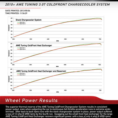 AWE Tuning 8R Q5 / SQ5 3.0T ColdFront Reservoir