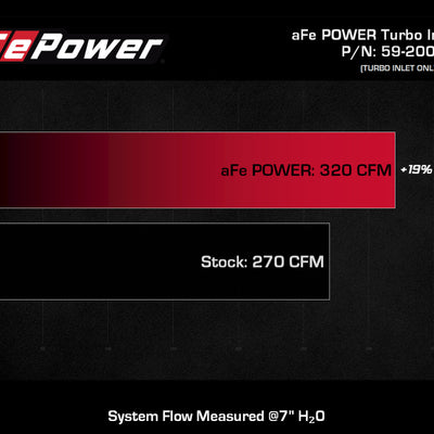 aFe 15-16 Ford F150 V6 3.5L Turbo Inlet Pipes - Black