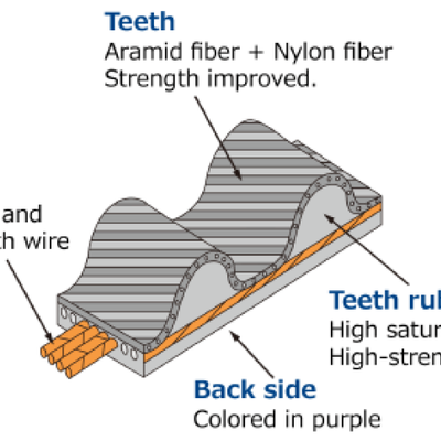 HKS Upgraded Timing Belt 3S-GE 174Y