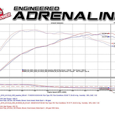 aFe 16-18 BMW M2 L6-3.0L MACH Force-Xp 3in to 2.5in 304 SS Cat-Back Exhaust System-Quad Polish Tips
