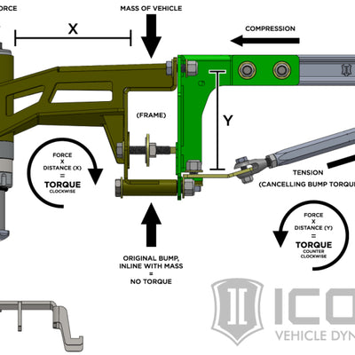 ICON 2017+ Ford Raptor Stage 4 Suspension System