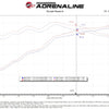 aFe 2021+ Ford F150 5.0L V8 MagnumFORCE Intake Stage-2 Pro 5R