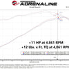 aFe 11-22 Dodge Challenger/Charger/Chrysler 300 HEMI V8 5.7L Scorcher GT Power Module