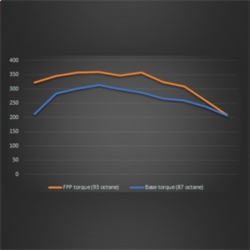 Ford Racing 19-20 Ford Ranger EcoBoost Performance Calibration