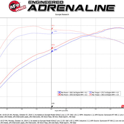 aFe MACHForce XP 3in to 2.5in 304 SS Axle-Back Exhaust w/ Polished Tips 14-16 BMW M235i
