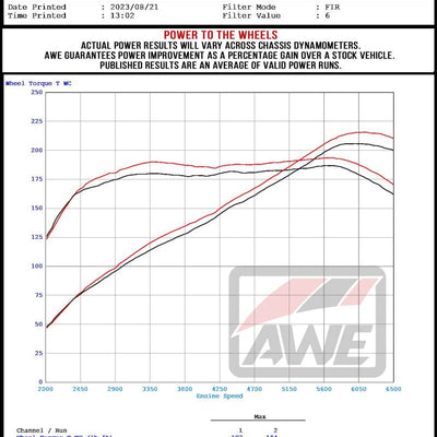 AWE Tuning 2022+ Honda Civic Si FE1 FWD Touring-to-Track Conversion Kit