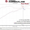 aFe 18-23 Jeep Wrangler (JL) V6-3.6L Scorcher GT Module