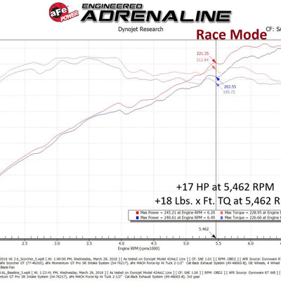 aFe 18-23 Jeep Wrangler (JL) V6-3.6L Scorcher GT Module