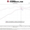aFe 2021+ Ford F150 5.0L V8 MagnumFORCE Intake Stage-2 Pro DRY S