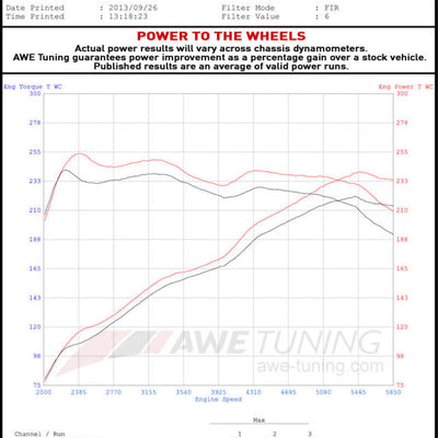 AWE Tuning Mk6 GLI 2.0T - Mk6 Jetta 1.8T Track Edition Exhaust - Polished Silver Tips