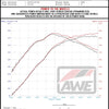 AWE Tuning Audi RS3 / TT RS 4.5in S-FLO Carbon Inlet Tube