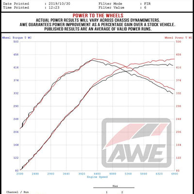 AWE Tuning Audi RS3 / TT RS 4.5in S-FLO Carbon Inlet Tube