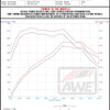 AWE Tuning Volkswagen GTI MK7.5 2.0T Track Edition Exhaust w/Chrome Silver Tips 102mm
