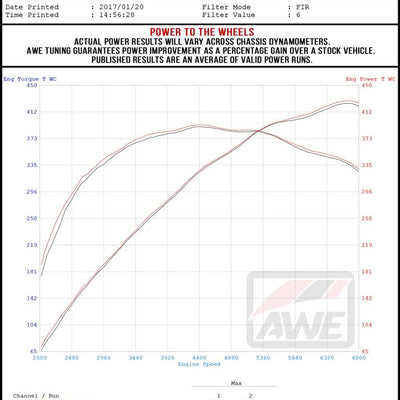 AWE Tuning 2018+ Ford Mustang GT (S550) Cat-back Exhaust - Track Edition (Quad Chrome Silver Tips)