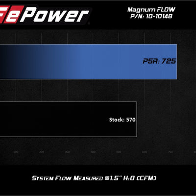 aFe 2020 Chevrolet Corvette C8 Magnum Flow Pro 5R Air Filter - Blue