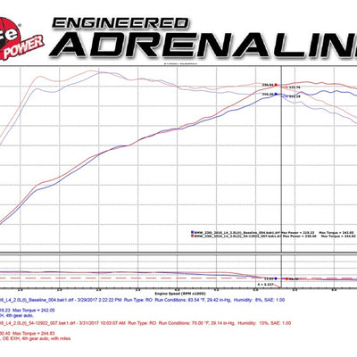 aFe MagnumFORCE Intake Stage-2 Pro DRY S 2017 BMW 330i (F3x) L4-2.0L (t) B48