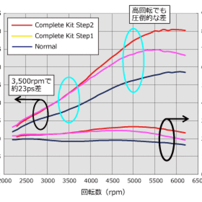 HKS GT S/C SYSTEM Pro ZF1 CR-Z