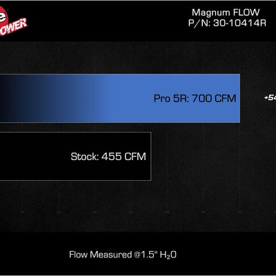 aFe MagnumFLOW Pro 5R OE Replacement Filter 22-23 Jeep Grand Wagoneer V8-6.4L