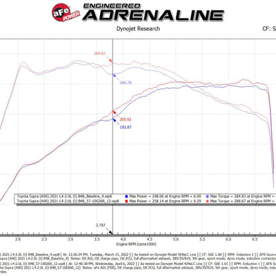 aFe 19-22 BMW Z4 30i L4-2.0L (t) Track Series Carbon Fiber Cold Air Intake System w/ Pro 5R Filter