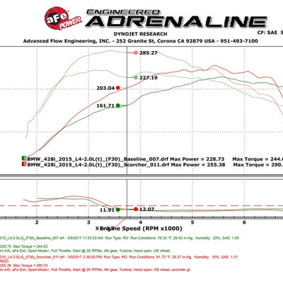 aFe Scorcher GT Module 12-16 BMW 328i/428i (F3X) L4 2.0L (t) N20/N26