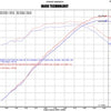 Injen 02-06 Cadillac Escalade V8 5.3L/6.0L Evolution Air Intake