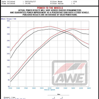 AWE 2023 Nissan Z RZ34 RWD Touring Edition Catback Exhaust System w/ Chrome Silver Tips