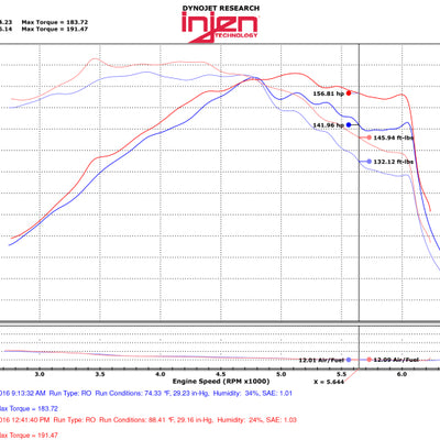 Injen 15-18 Hyundai Sonata 1.6L (t) Polished Short Ram Intake w/ Heat Shield