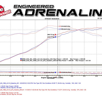 aFe Twisted Steel Long Tube Headers w/ Mid Pipes (Catted) 96-99 BMW M3 L6-3.2L S52