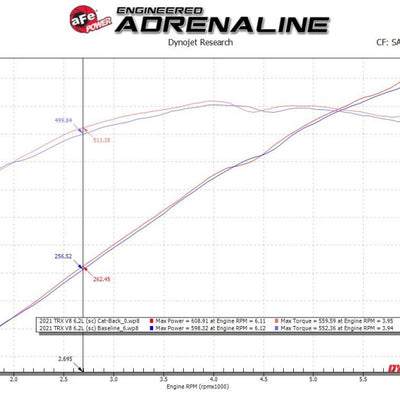 aFe Vulcan Series 3in 304SS Cat-Back Exhaust 21+ Ram 1500 TRX V8-6.2L w/ Black Tips