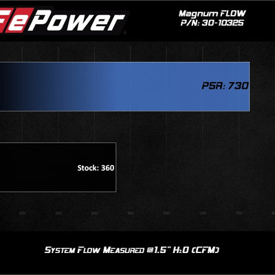 aFe Magnum FLOW Pro 5R Air Filter 2020 GM Trucks 6.6L (td) L5P