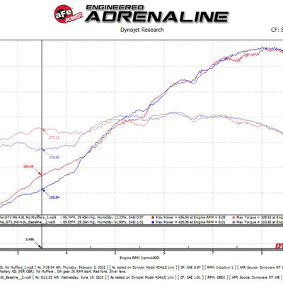 aFe 14-16 Porsche 911 GT3 991.1 H6 3.8L MACH Force-Xp 304 SS Cat-Back Exhaust System w/ Carbon Tips