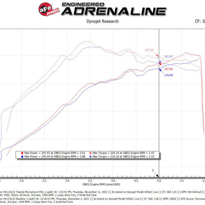 aFe Takeda Momentum Cold Air Intake System w/ Pro DRY S Filter 14-18 Subaru Forester H4-2.0L (t)
