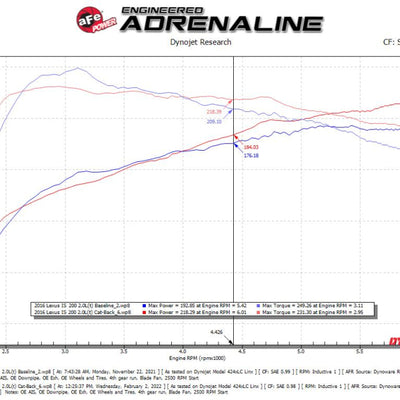 aFe POWER Takeda 16-17 Lexus IS200t L4-2.0L (t) 2.5in-3in 304 SS CB Exhaust w/Polish Tip