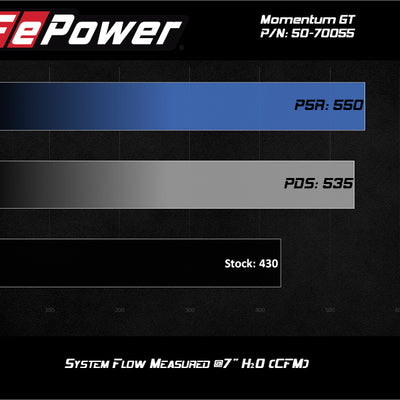 aFe  Momentum Cold Air Intake System w/Pro Dry S Filter 20 GM 2500/3500HD 2020 V8 6.6L