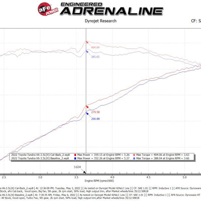 aFe 2022 Toyota Tundra V6-3.5L (tt) Apollo GT Series Hi-Tuck 2.5in to 3in 409 SS Cat-Back Exhaust