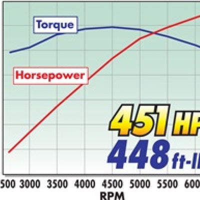 Edelbrock Air Intake Competition E-Force Supercharged 05-09 Mustang GTS