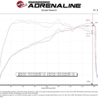 AFE Momentum Intake System W/ Pro Dry S Filter 22-23 Kia Stinger