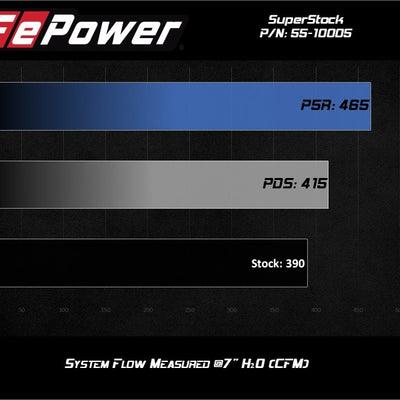 aFe MagnumFORCE Intake Super Stock Pro 5R Media 18-20 Ford Mustang GT V8-5.0L