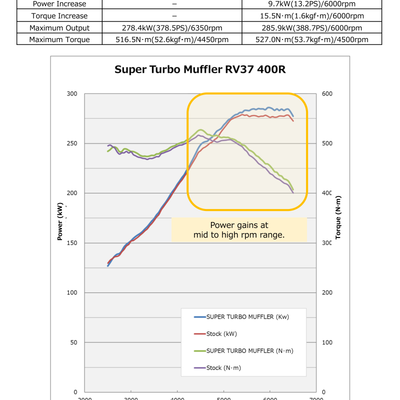 HKS SUPER TURBO MUFFLER RV37 400R