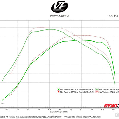 CSF Toyota A90/A91 Supra/ BMW G-Series B58 Charge-Air Cooler Manifold- Black