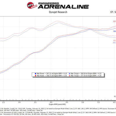 aFe Momentum GT Pro DRY S Cold Air Intake System 2021+ Ford F-150 V-5.0L